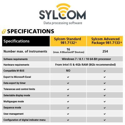 SYLVAC Software Sylcom Standard (digital licence-981.7129)